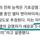 가천대 정재훈. "백신 맞아서 그나마 이 정도 유지" 주장. 근거가 이상한데요 (의학적인 반론은?) 이미지