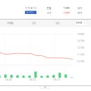 돈유3로 이미지