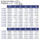 압구정-128 이미지