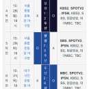 [KBO 야구] 역대 한국시리즈 중 딱 두번밖에 없었던 유일무이 한 대기록 이미지