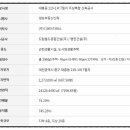 명현건설(주) Daum카페