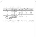 THE행복한공인중개사사무소 이미지