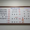 원조햇님가든