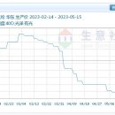 주원티앤씨