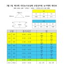 라인농구교실배 제10회 전국소방공무원 농구대회 이미지