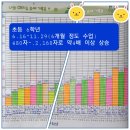 한자속독 80분B | ★ 초등학교 때 반드시 꼭 영어보다 먼저 훈련해줘야 할 글 읽는 방법과 습관기르기.