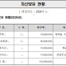 40대 기혼여성 1억 이미지