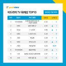 굿데이터코퍼레이션
