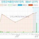 엘에이치할인마트