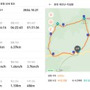 2024년 제14차＜10월21일(월)＞ 화천 재안산(1055.3m) 산행 이미지