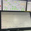 반도치과의원 | 여름이었다 .. ☀️