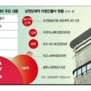 바이오테크(Biotech) 이미지