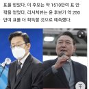 ＜속보＞ 윤 지지율 급등, 36.9% 기록 이미지