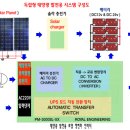 독립형 태양광 발전 시스템.. 이미지