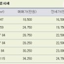 신기공인중개사사무소 이미지