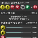 1142회 1등당첨번호 이미지