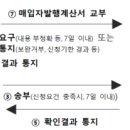 다겸세무회계 이미지