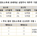 세무법인아람 네이버블로그