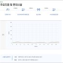 DMZ 평화의 길 4-1코스(지선코스) 이미지