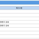 5월21일 52주 신고가 이미지