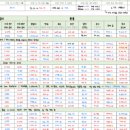 (주)청산산업 | 하루한짠 7기 2월 1주차 경제지표, 경제뉴스 인사이트