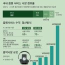음원수익