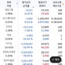 망한주식 인증 이미지