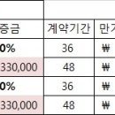 BMW 장기렌트(320D 투어링) 가격견적비교 이미지