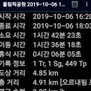 솔샘터널 티스토리