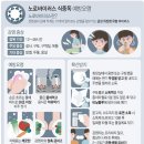 그래픽바이러스