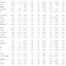 삼지디앤아이 네이버블로그