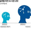 [2023 DAILY PICK 제78호] '한국형 녹색채권 3.9조원 발행, 재생에너지, 무공해 운송 수단 등에 투자' 등 이미지