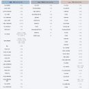 생산납기 08월 이미지