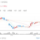 (주)대성씨앤씨 이미지