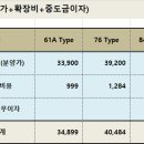 한양수자인4가 이미지