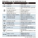 도시개발 행정연구원 이미지