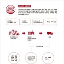프롬하츠커피청계