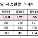 서민 '금융 도우미' 서울시복지재단, 양천·중랑·송파 상담센터 3곳 확대 이미지