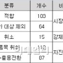 우전교역 이미지