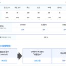 [학점은행제] 사회복지실천론 | 메가원격평생교육원 사회복지사 학점은행제 시험 성적 발표