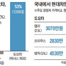 한국판매 이미지