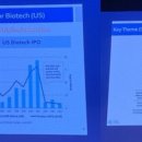 美 바이오텍 IPO·M&amp;A 급감…“빅파마, 보수적·선별 투자 기조 뚜렷”