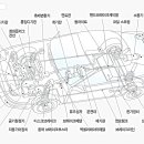 경남 마산 창원지역 자체 및 차대에 대한 구조 입니다.(아시면 편리해요~) 이미지