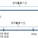 이제는 재무설계의 시대 이미지