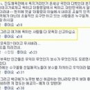 이산통신 이미지