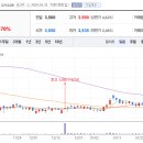 케이씨씨오토주식회사 이미지