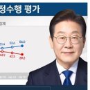 李대통령 국정지지율, 3주 연속 상승 56%…민주 44.6%-국힘 36.2% [리얼미터]﻿ 이미지