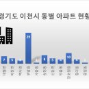 장호원읍-01 이미지