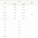 플레이오션(26) 이미지