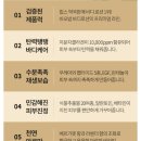바오밥약국 이미지